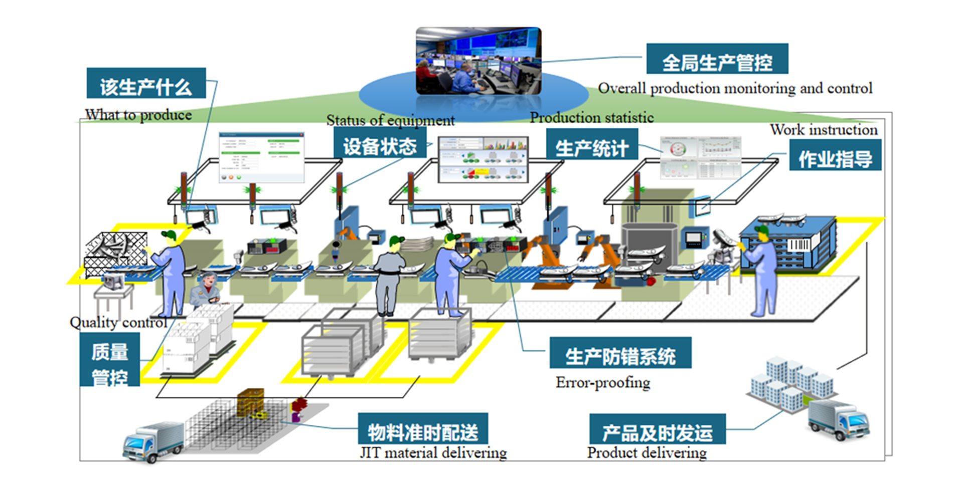 智能工厂整体解决方案(图1)